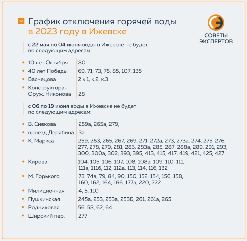 Почему отключают горячую воду в Ижевске. Какой график отключения ГВС в  столице Удмуртии